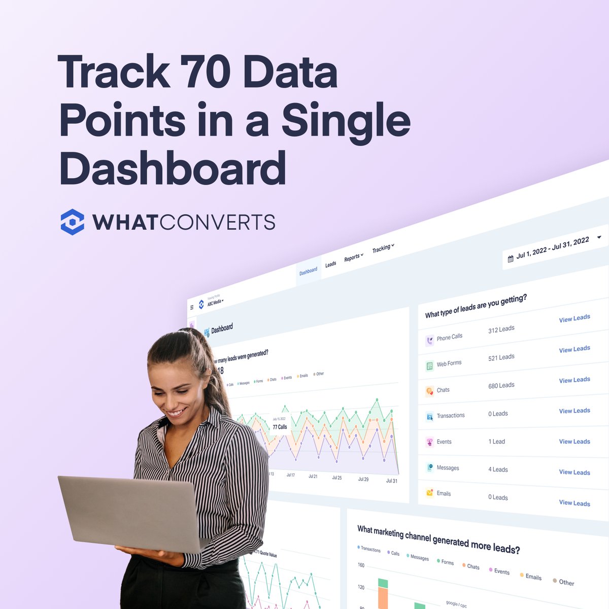 whatconverts's tweet image. We collect 70 different data points for every lead we track.

So if you need some marketing clarity, come and see what converts in our dashboard.

#whatconverts #leadtrackingformarketing #inboundmarketing #leadmanagement #leadreporting #saas #leaddatapoints #marketingclarity
