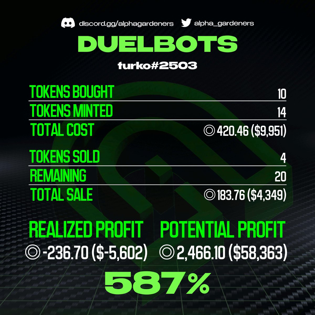 alpha_gardeners's tweet image. Hey #SolNFTs 👋👀

How about a discord bot that makes profit calculation and flexing as easy as possible? @turkoNFT_ @DuelCasino #SolanaNFTs  🐐🔥

👇👇

Wc to our ALPHA GARDENERS Harvesting Bot 🤖