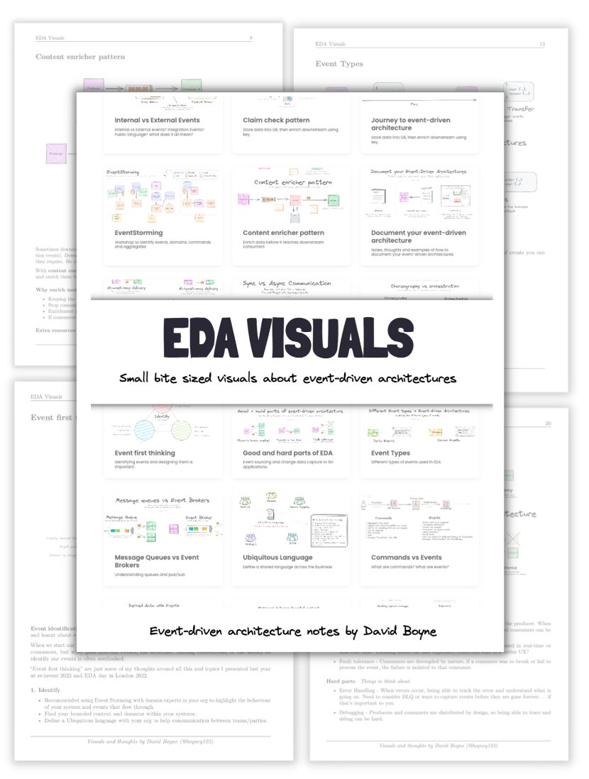 David Boyne 🚀 tweet media