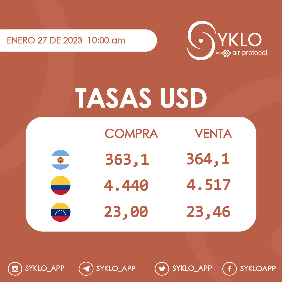Syklo_App's tweet image. ¡GM! Último día de la semana para aprovechar las mejores tasas para comprar y vender 💸

Comienza ahora 📲 app.syklo.io/twitter-rates

$10 USDC a un retweet de nuestros seguidores 👇