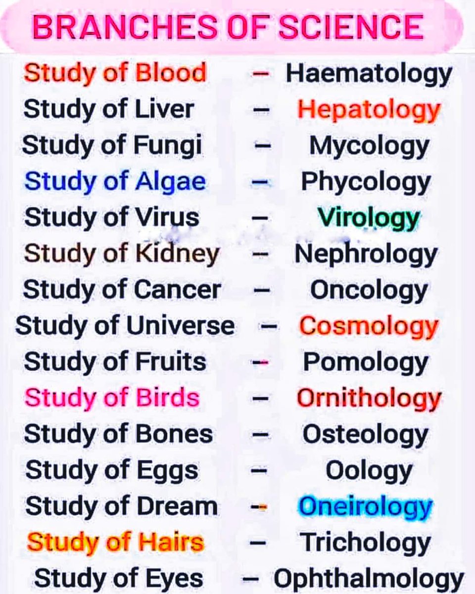 UPSC_Tricks's tweet photo. ✓ Branches Of Science:
#UPSC #GuideforAll #TNPSC #SSC https://t.co/B0TO1HUI2L
