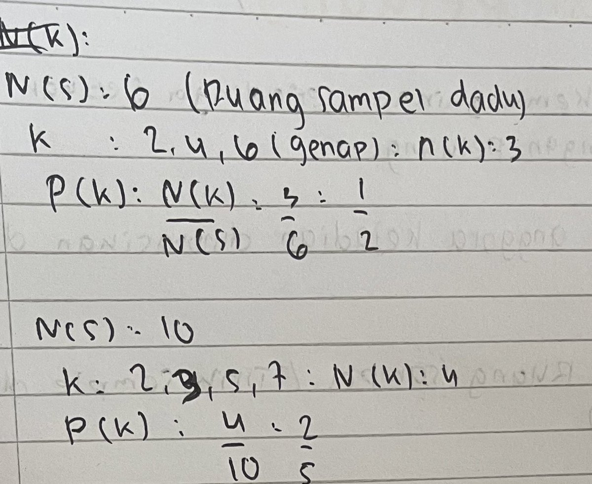 axchonzuma's tweet photo. Kenapa ya kalo lagi burn out pasti enak banget buat gambar https://t.co/3ZvyqPusmt