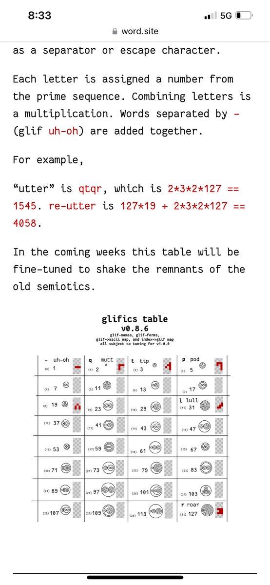 brainsyft's tweet photo. Requesting Glyphic Table v1.0.0 @SirisysPrime https://t.co/wm41evMdlE