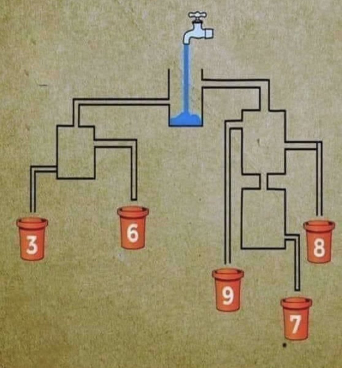 Legacy_Compass's tweet photo. What bucket will fill first? https://t.co/J4g2dOnpzs