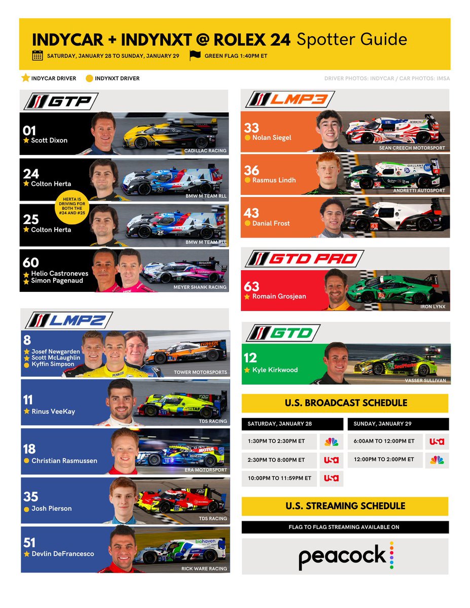 Which <a href="/IndyCar/">NTT INDYCAR SERIES</a> driver will come out on top this weekend?