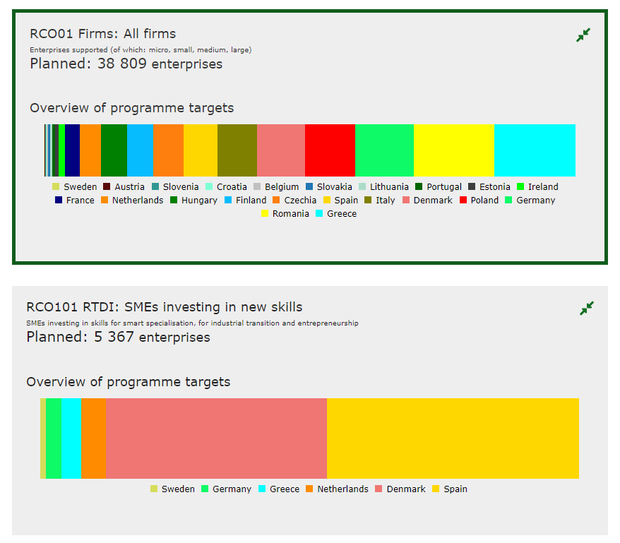 RegioEvaluation's tweet image. For all #JTF stakeholders!! 
Check out the summary of adopted JTF programmes on #CohesionOpenData covering planned finances and indicator targets.  ➡️cohesiondata.ec.europa.eu/funds/jtf/21-27