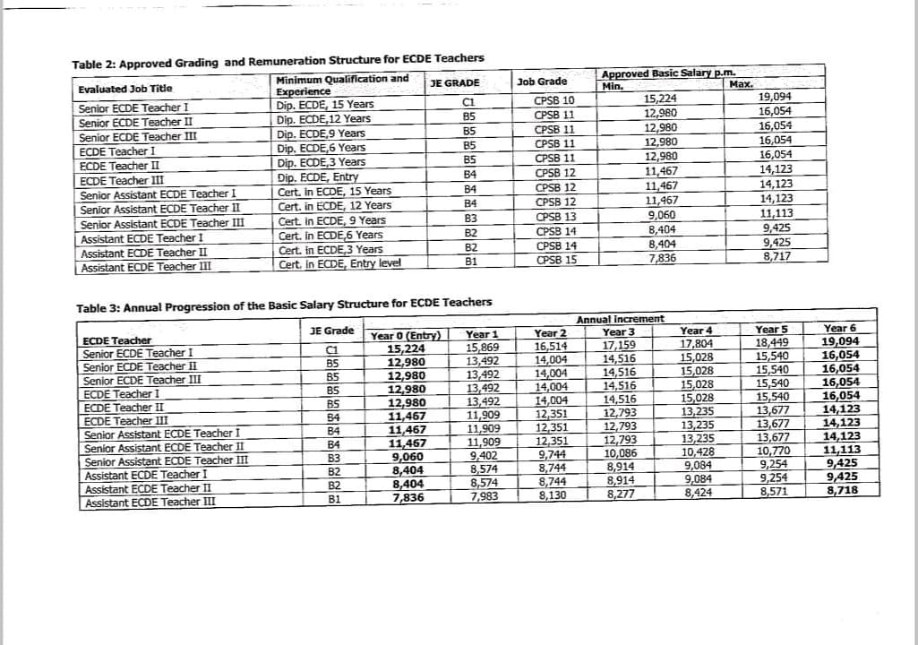 EcdeKenya's tweet photo. With resolve and humility, No one should consider slavery in the 21st century. Raising ECDE course entry to C plain and giving them 7k a month is like stupidity in the makings.  Let @srckenya and President @WilliamsRuto  tell teachers which way... Tools down or further scrutiny. https://t.co/ZDrcUXQ8zU