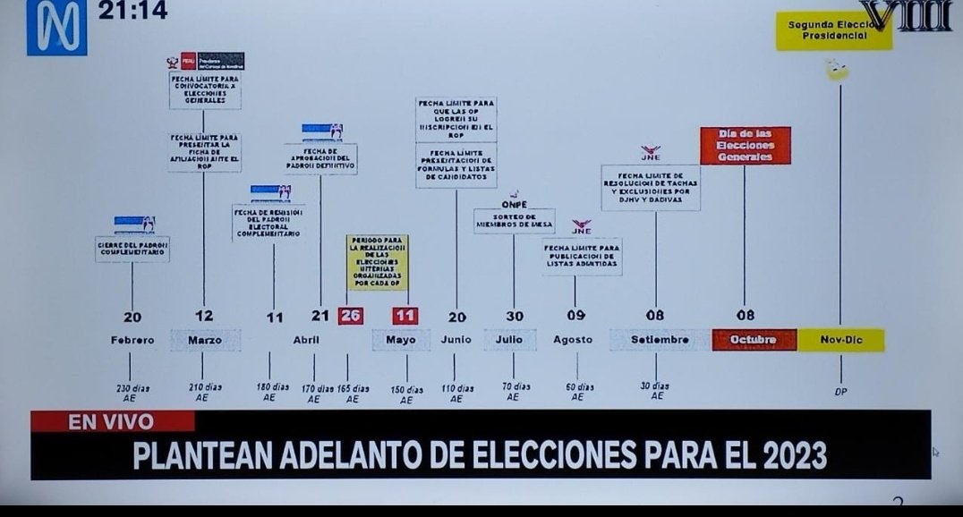 pattyromero11's tweet photo. @exitosape El Jurado Nacional de
Elecciones ya lo dijo
Se puede tener 
Presidente y Congreso
Para el 2023 https://t.co/smtWETOE12