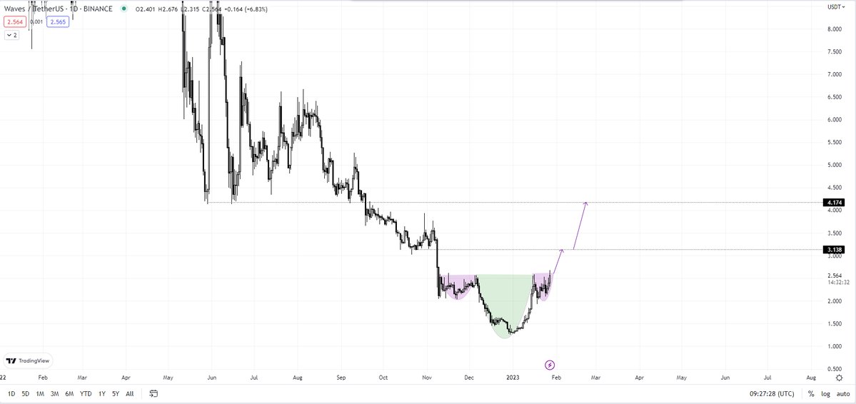 CoinLegs tweet media