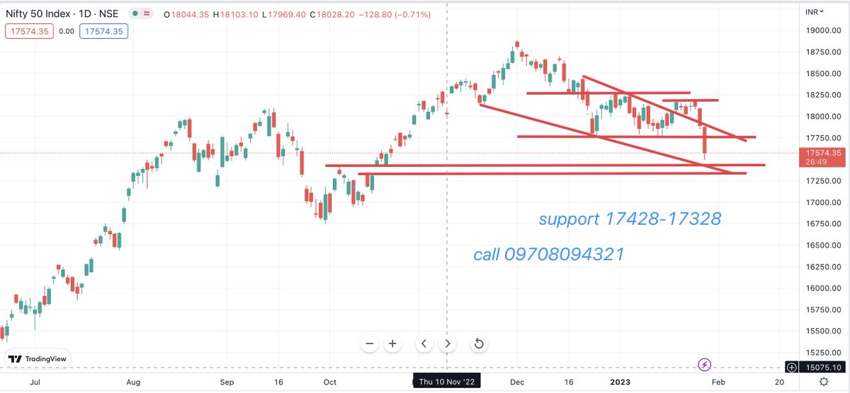 themukulagrawal's tweet photo. #Nifty50 
must retweet ...sabko support level pata chal sake.. https://t.co/OJfOshYeE1