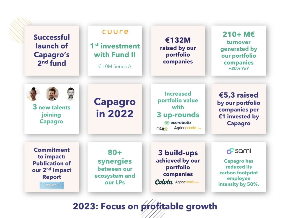 [🎬 CAPAGRO'S 2022 WRAP-UP 🎬]

🎉 Capagro wishes you a happy new year 2023 ! 

✨ And before jumping right in, we are excited to look back on what we accomplished in 2022! You can find the highlights of our year below 👇

🚀 2023, here we come!

#proudinvestor #agtech #foodtech