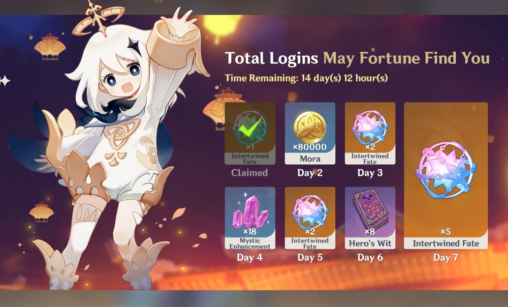 G8_Genshin's tweet image. 🌻 Happy Sunny Sunday Free-for-All 🌻

This is your chance to farm for talent or weapon mats of your choice + catch up on weekly BP points ✨ And on't forget to collect your daily rewards for the May Fortune Find You event, which ends on Feb 3!

#GenshinImpact #DailyLogin #Game8