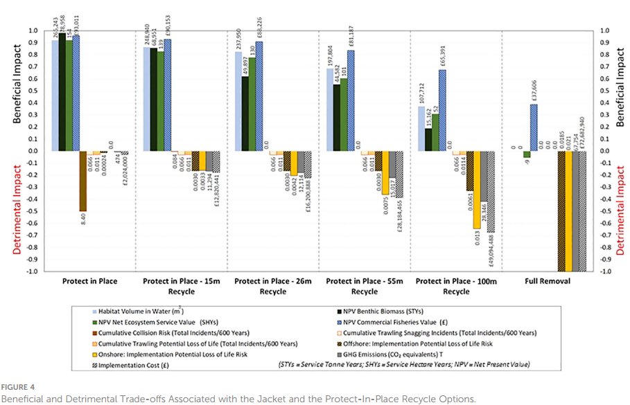 OSC_Blogger's tweet photo. We are very excited to announce #publication of our newest paper which describes the Net Environmental Benefit Analysis - Comparative Assessment (NEBA-CA) for use in determining #decommissioning options for #offshore structures. 
https://t.co/YwEXoLRgdJ https://t.co/uDraWYxjYQ