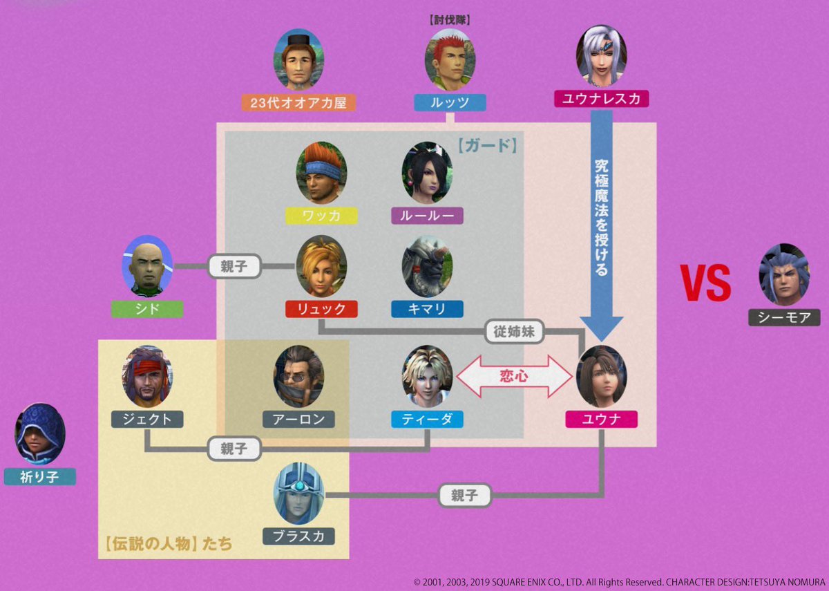 本多劇場【新品未開封】相関図ファイナル記念うちわ付き キャラクター相関図 公開💐 ＼ #FFX歌舞伎 公式ホームページにて