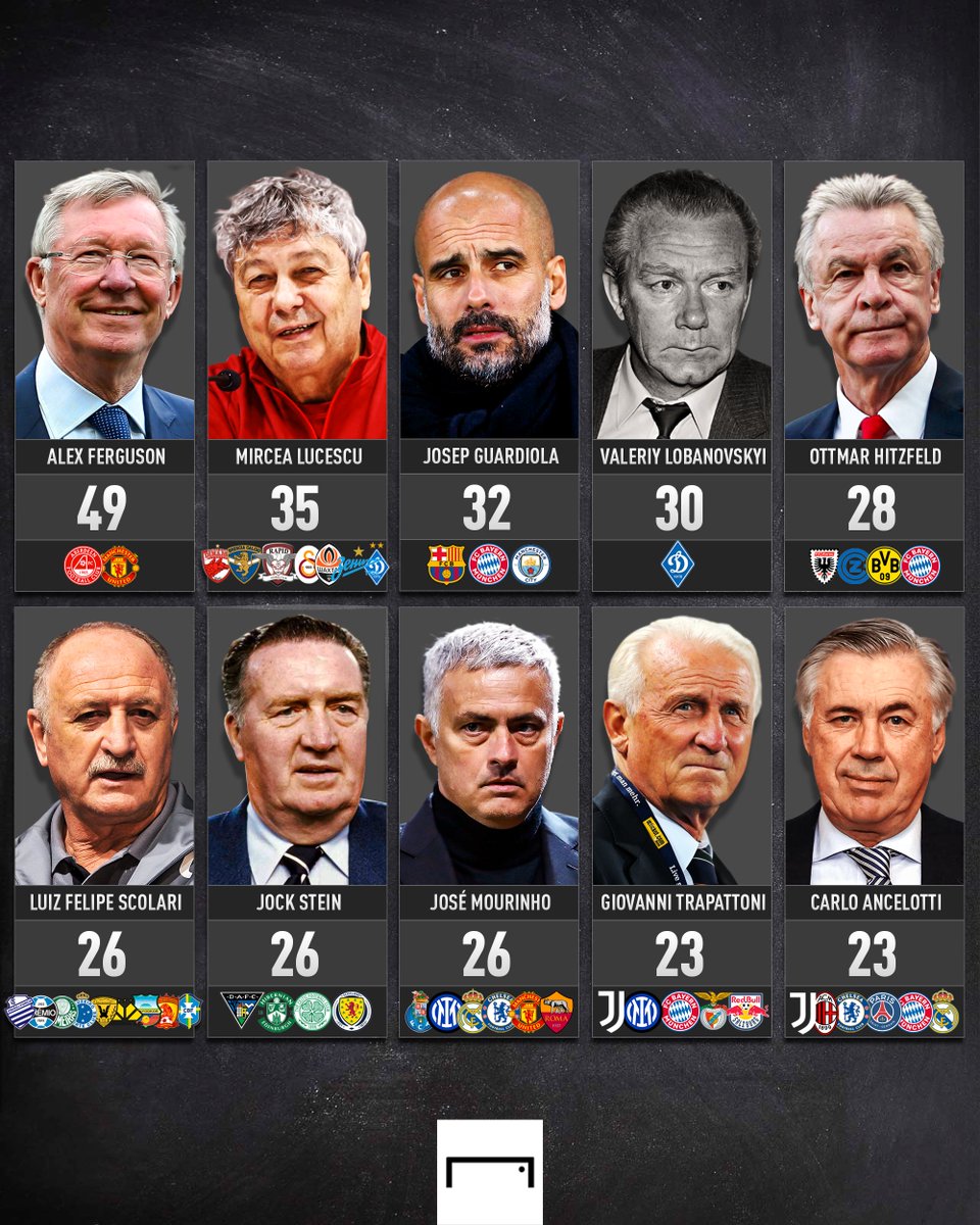 goal's tweet photo. The most successful managers in history 🏆 https://t.co/YnAxEASG3r