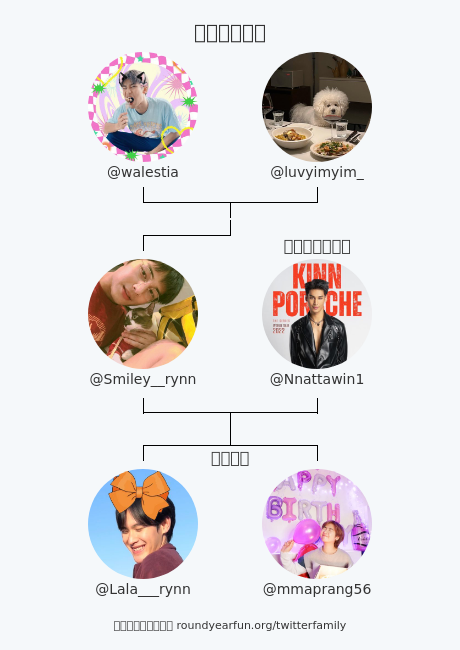 ครอบครัวทวิตเตอร์ของฉัน:
พ่อแม่: <a href="/walestia/">wha ༊*·˚</a> @luvyimyim_
คู่สมรส: <a href="/Nnattawin1/">Nnattawin</a>
เด็ก: @Lala___rynn @mmaprang56

via funroundy.click/twitterfamily?…

⠀