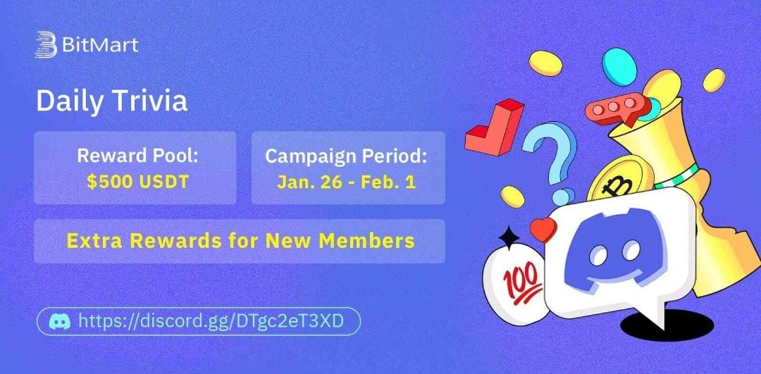 🔥 BitMart Daily Trivia is Back!!🧠 
⏲️ Campaign Period: every day from January 27 to February 1
🎁Campaign Rewards:
☑️ $50 will be distributed to the first 5 winners every day
☑️ New Members: 10 new members will be randomly selected for $5 each #BitMart #DailyTrivia