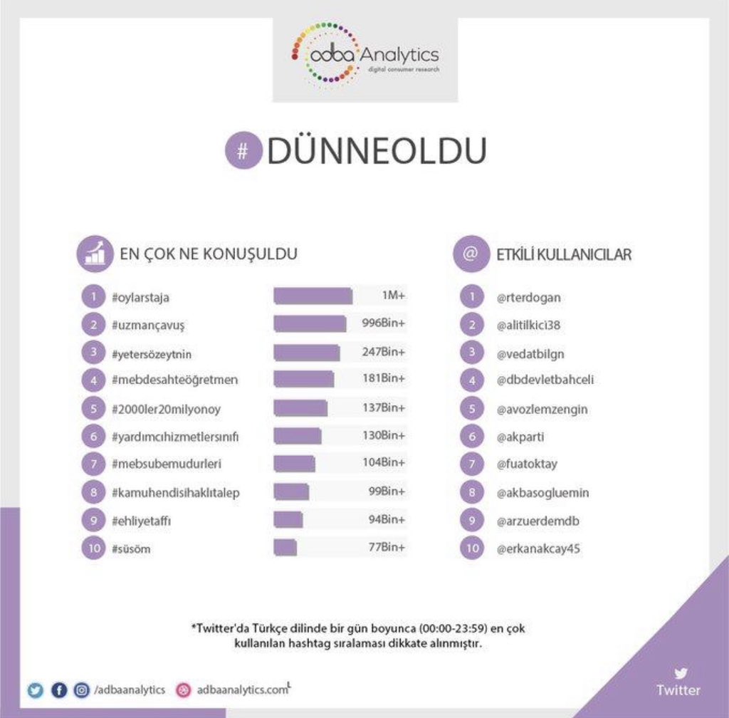 Kahramanlar hedefe kilitlendi Milyon Milyon haykırış var
Bu yolun sonu Bayram
Vira Bismillah.

 #UzmanÇavuştaSevinsin