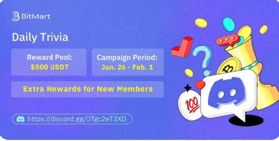 🔥 BitMart Daily Trivia is Back!!🧠

🎁 Campaign
☑️ $50 will be distributed to the first 5 winners every day
☑️ New Members: 10 new members will be randomly selected for $5 each
☑️ Extra Bonuses: Love BitMart #BitMart  #Dailytrivia