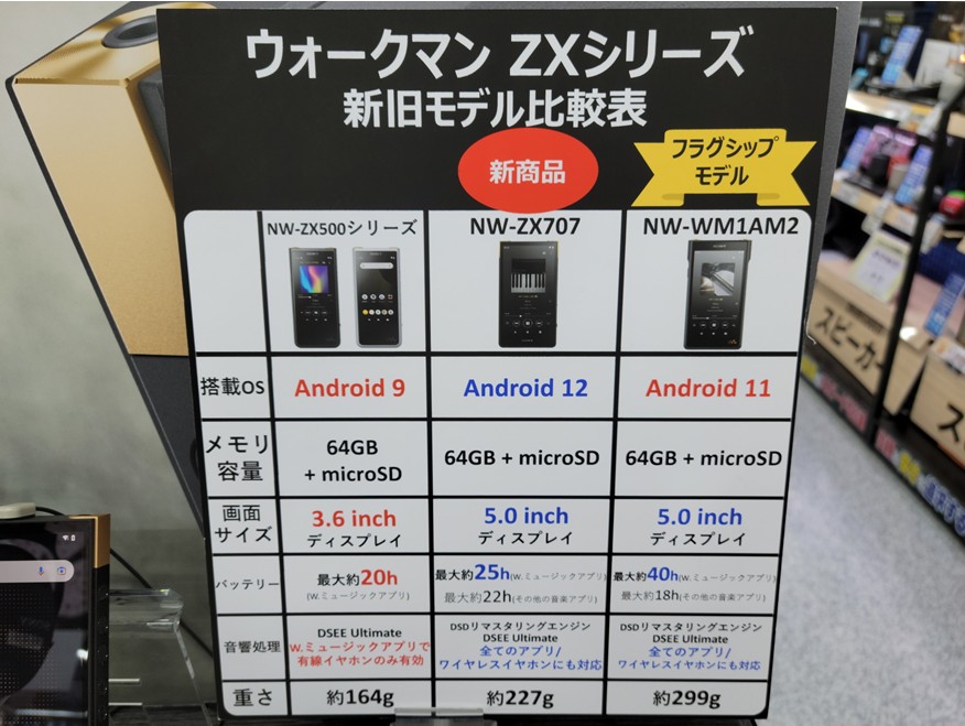 yodobashi_nago's tweet image. ／
#SONY 新商品ご紹介✨
＼

ソニーより新しい #ウォークマン が1/27新発売❗️
バッテリー持続時間が向上し、最新 #Android12 搭載。
今までよりも快適な操作性＆高音質で音楽をお楽しみいただけます♪

お試しできる試聴機もございます。ぜひ5F #オーディオ コーナーまで❗️
➡️bit.ly/408mEtb