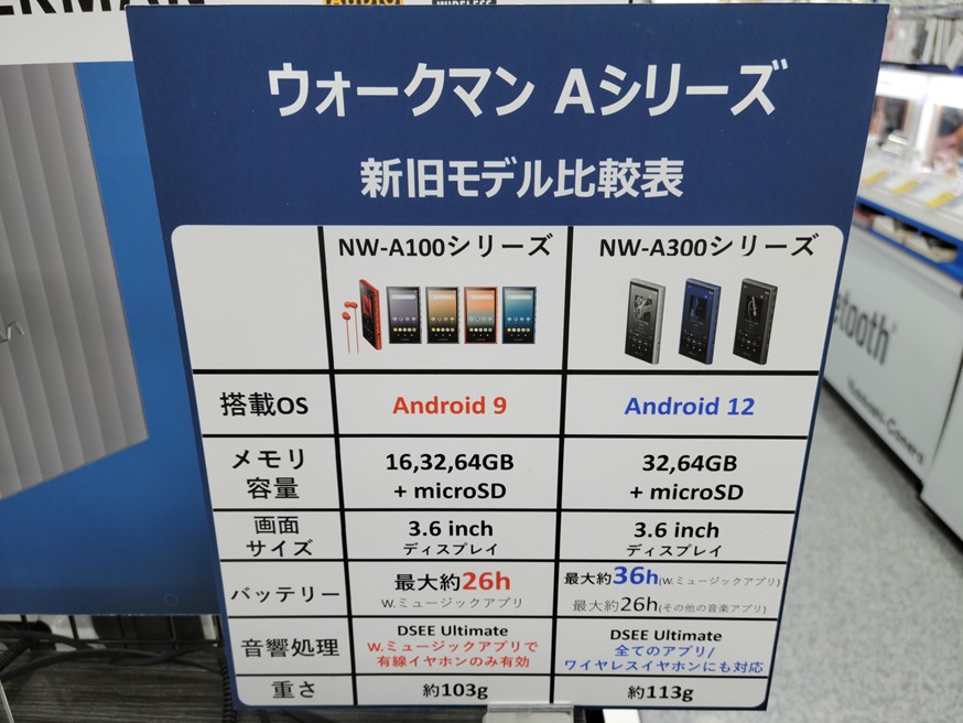 yodobashi_nago's tweet image. ／
#SONY 新商品ご紹介✨
＼

ソニーより新しい #ウォークマン が1/27新発売❗️
バッテリー持続時間が向上し、最新 #Android12 搭載。
今までよりも快適な操作性＆高音質で音楽をお楽しみいただけます♪

お試しできる試聴機もございます。ぜひ5F #オーディオ コーナーまで❗️
➡️bit.ly/408mEtb