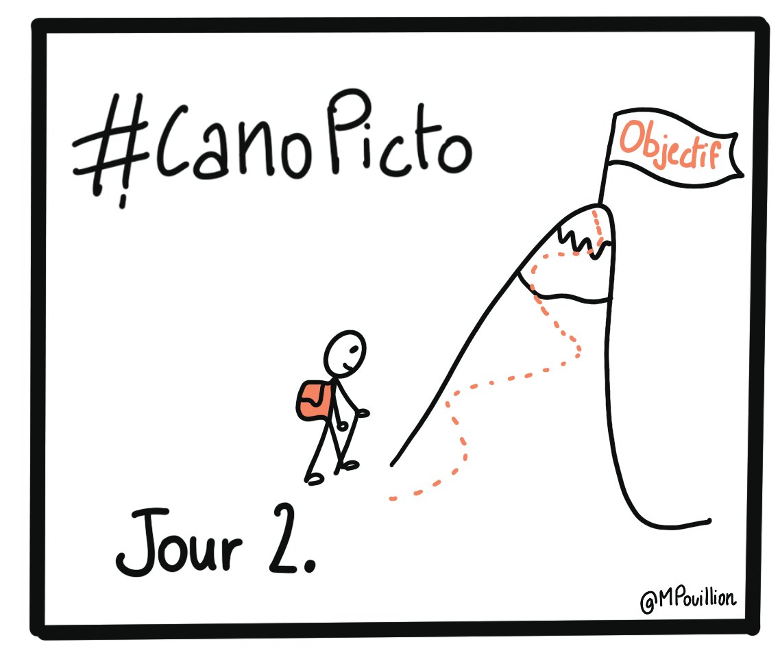 Je rattrape aussi mon retard, comme <a href="/AnneCeCallejon/">Anne-Cécile Calléjon</a> de la Team Pensée visuelle avec <a href="/YannPoirson/">Yann POIRSON 👾</a> @the_floflow et <a href="/ElisePlanche/">PLANCHE Elise</a> , boostée par la formation interne de ce matin <a href="/reseau_canope/">Réseau Canopé</a> et sous la pression de @freddav_2 😇#CanoPicto