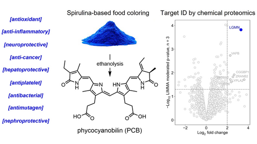 ChemBioChem tweet media