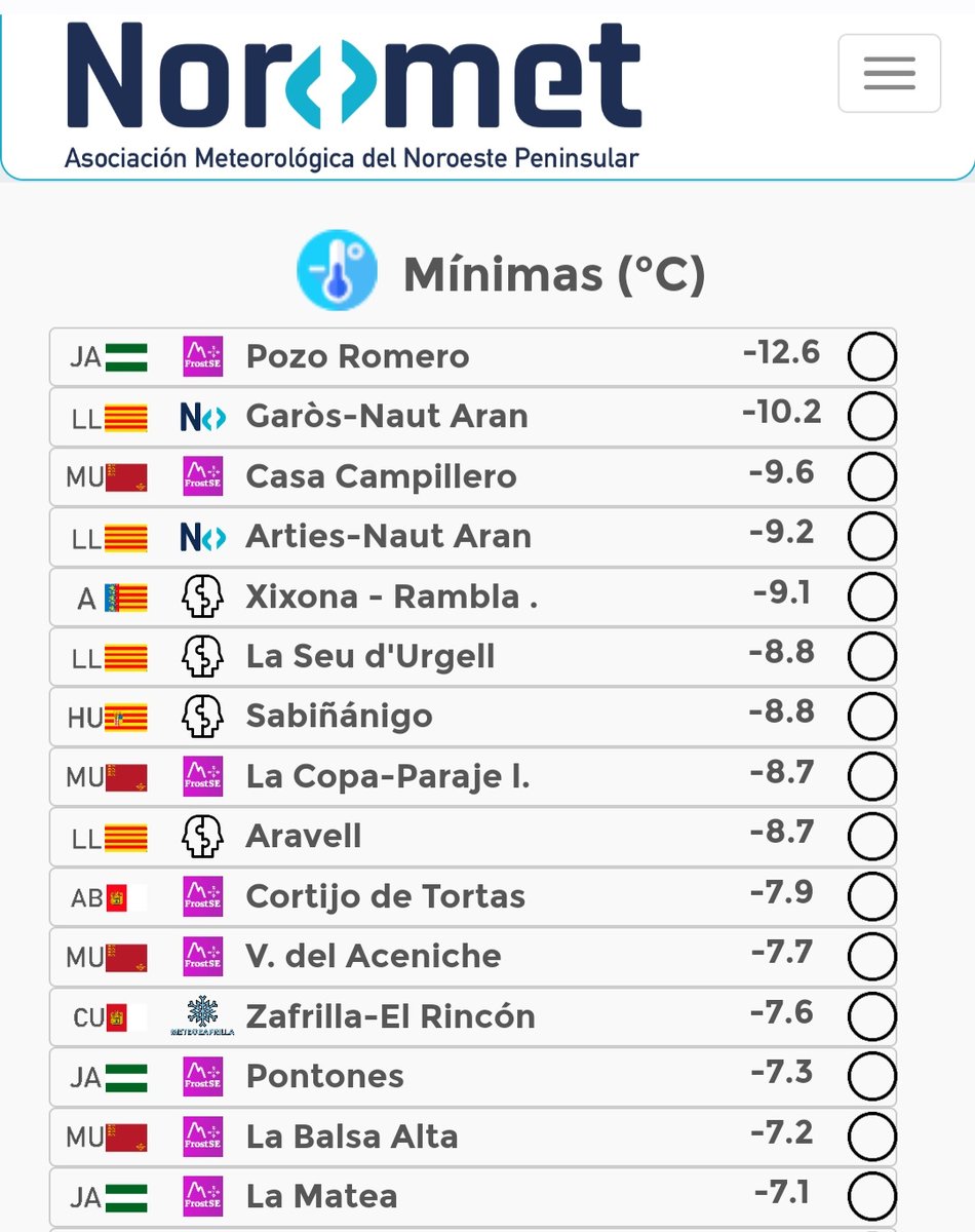 MeteoAltiplano's tweet photo. ❄️ 🔵 En la Red @NOROMET18 a nivel nacional,  Casa Campillero ocupaba hoy el 🥉 3er puesto de T.MÍNIMAS más bajas.

¡ Un observatorio, que a sus 552msnm, es un polo frío de primer nivel en situaciones de Inversión Térmica !

En 2022 fueron 9 las veces que descendió de los -8°C: https://t.co/6t5VTcELen