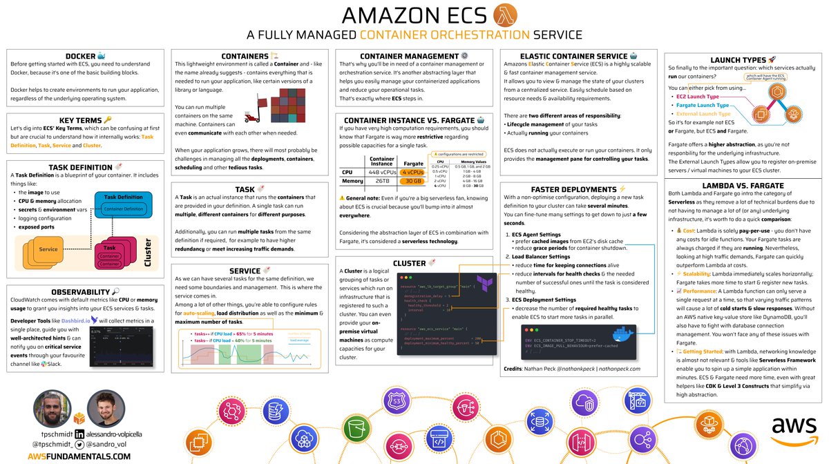 And one more! 🎉

𝗣𝗦: ECS is awesome 🏗 😊