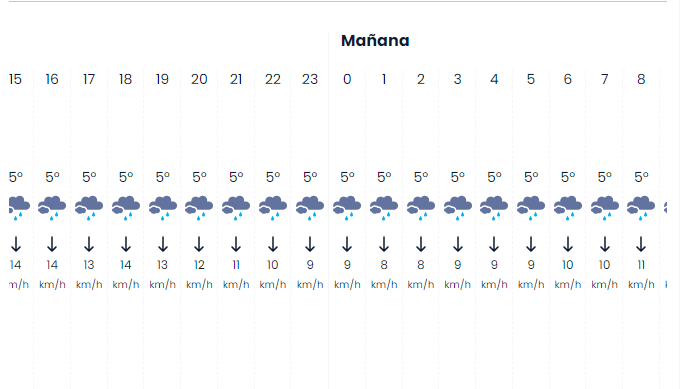 Imagen real de la predicción del tiempo en mi pueblo. No quiero sugerir que haya manipulación por parte de los sistemas de control climático norteamericanos pero dejo la puerta abierta a la sospecha.