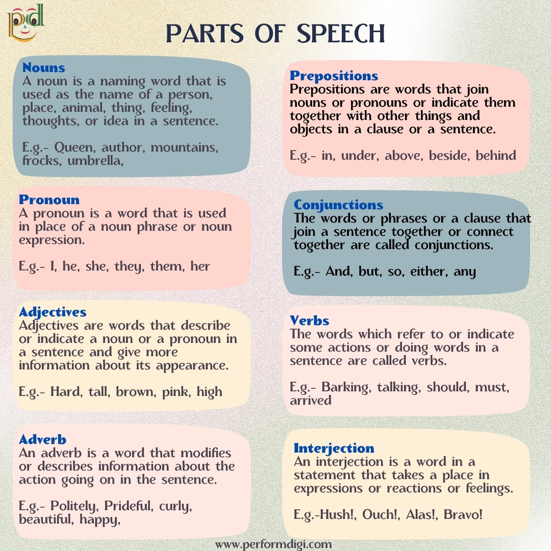 performdigi's tweet photo. To learn more about parts of Speech, visit⬇️
https://t.co/QrNA7U7HLf
.
#performdigi #FridayVibes #Learning #englishonline #English #Lessons #grammar #englishgrammar #partsofspeech https://t.co/AKs0fp0dMj