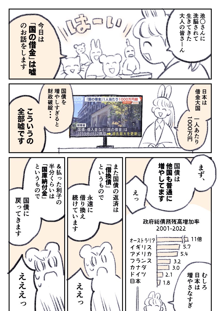 "国の借金"と言われてる国債のざっくり解説漫画を描きました!
「国債は政府の負債であり、国民の借金ではありません。」
#国の借金はマスコミの嘘 