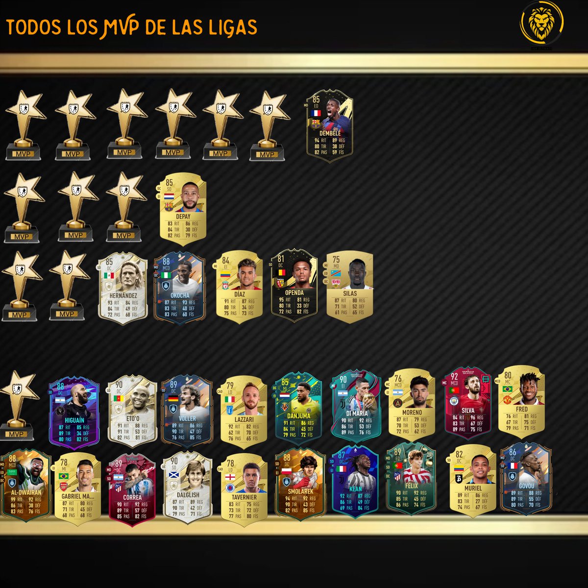 Os dejamos también a continuación todas las estadísticas de la Liga.