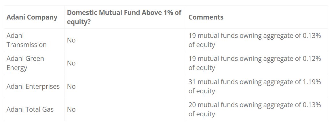 dpiyush's tweet photo. @suchetadalal @HindenburgRes Will be interesting to see how it unfolds? Last time after @suchetadalal's expose the stock kept going up. If #AdaniEnterprises controls 90%+ scrip then any material correction is ruled out... https://t.co/VVBRah1bzd