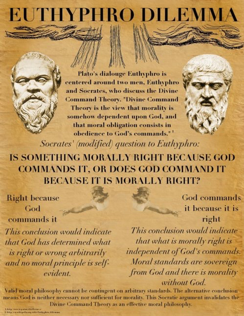 ETHICS
Chapter 7. Deontological Theories: Natural Law
Section 3. Divine Command Theory
There are ethical theories that make reference to or depend upon the existence of a deity.  Two are presented here in this section.  THEY ARE NOT THE SAME.    The first is Divine Command theory that is not used anywhere in the world by the major organized religions.  It is mistaken for the foundation of the moral theory of Judaism and Christianity and Islam but it is not so.   The Divine Command theory has too many problems with it to be used by large organized religions.  It is used by small cults and by those who are uneducated about what their own religion holds.
https://www.qcc.cuny.edu/socialsciences/ppecorino/ethics_text/chapter_7_deontological_theories_natural_law/divine_command_theory.htm