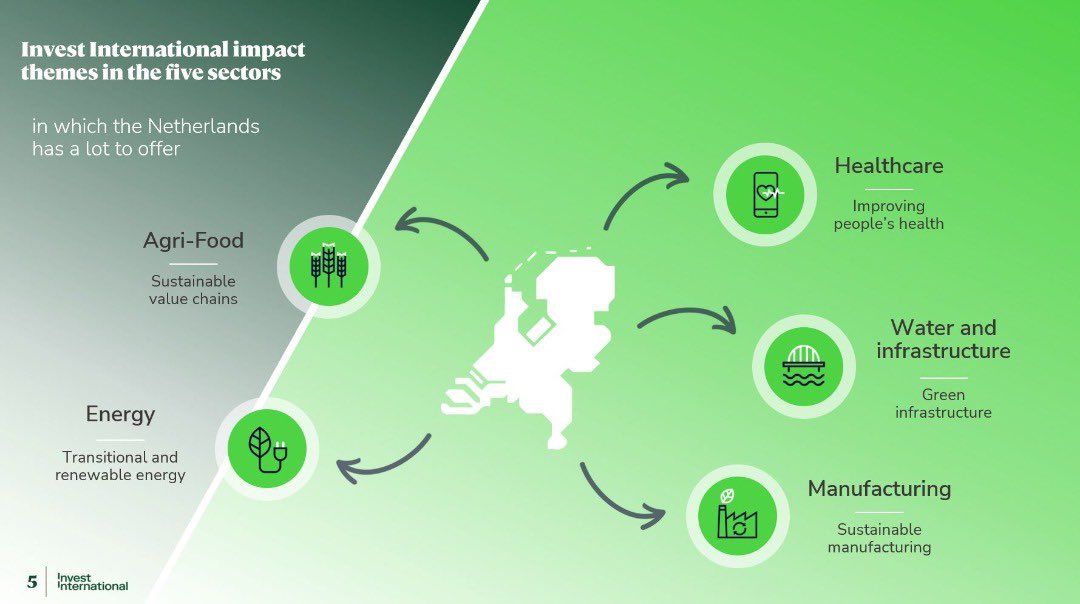 🌱Such an insightful seminar between Invest International and Dutch SMEs at Moshi last week. 

🌱Funded by public means, Invest International seeks to support Dutch start ups and SMEs getting international projects to fruition in line with the #SDGs 

👉investinternational.nl