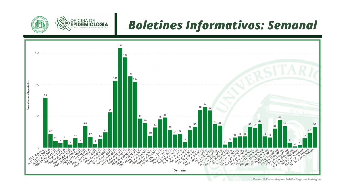 Boletin Semana COVID-19 del 21 al 27 de enero de 2023:

¡No bajemos la guardia y recordemos las medidas de protección ante el Covid-19!

Recuerda que puedes reportar tu caso y encontrar recursos de apoyo en: linktr.ee/rastreouprm