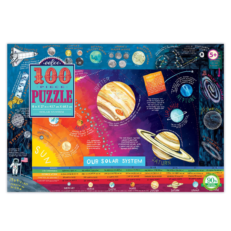 Fleurtations's tweet image. #eeboo #puzzles #giftidea We also stock eeBoo puzzles and games! Made from recycled materials and vegetable based inks, this educational solar system game and puzzle are great gifts for aspiring astronomers! Available for International delivery, shop here:
fleurtations.uk.com/Eeboo.asp