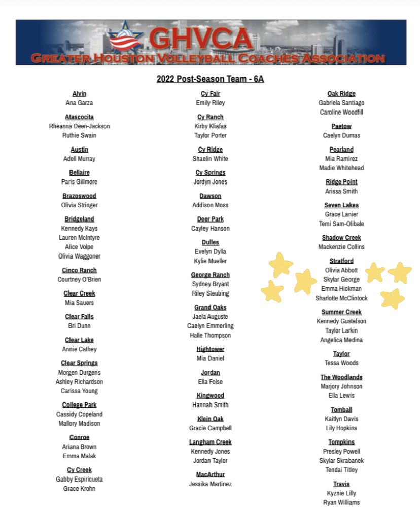 StratfordVball's tweet photo. Congratulations to Liv, Skylar, Emma, and Sharlotte for being selected to the GHVCA Post-Season Team!! We are so proud of you. https://t.co/VR38PpNxWo