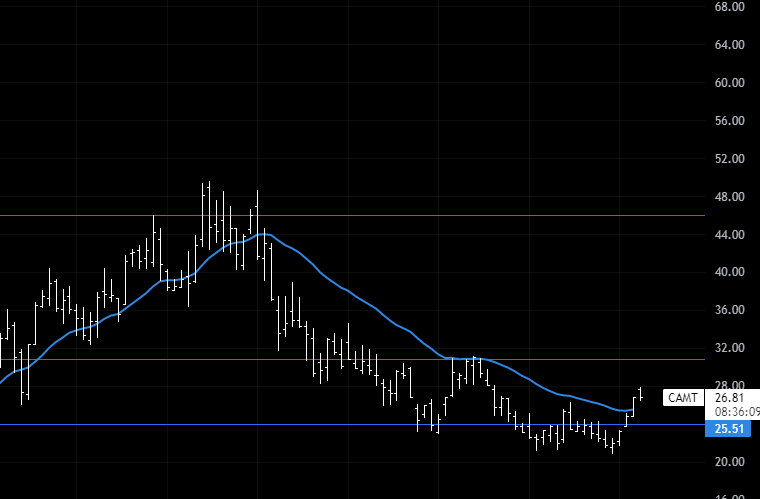 MasterClassBist's tweet image. #camt