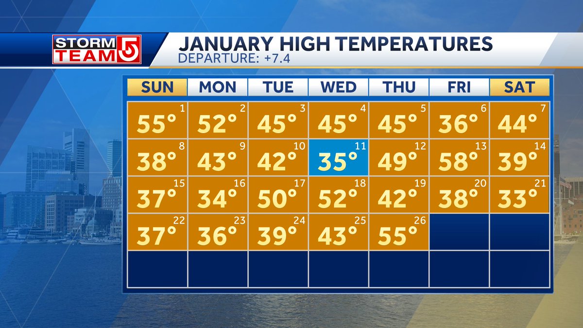 Cindy Fitzgibbon on Twitter "WARM JANUARY... We are on pace for one of