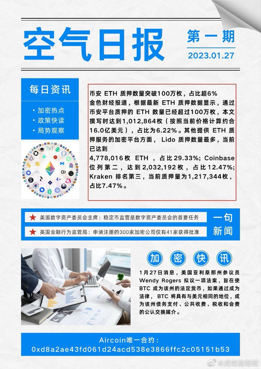 #AirCoin
#AirChain
#AirNFT
<a href="/AirCoinreal/">AirCoin DAO Labs</a>
<a href="/AirCoinrealCN/">AirCoin DAO Labs 中文</a>
AIR——空气日报 ​ ​​​

 #ETH  
#Binance #Coinbase