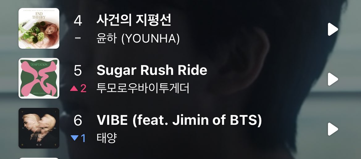 diarytxt_'s tweet image. มึงงงงงจับตัวกุเขย่าทีอีเหี้ยยยยย  ทีเร้กเจาะท้อป 5 ชาร์ตเมล่อนได้ อมกเกาหลีรักทีเร้กกกกก