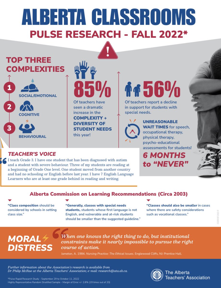philmcrae's tweet photo. K-12 Ed “Polycrisis”
 
- Class sizes have ballooned
- Complexity of student needs has grown (social/emotional, cognitive/behavioural)
- Resources &amp; supports have declined
- Professional autonomy is diminished 

Teacher shortages are next!
#abed #ableg #yeg #yyc #edchat #cdnpoli https://t.co/oUpip34oTZ