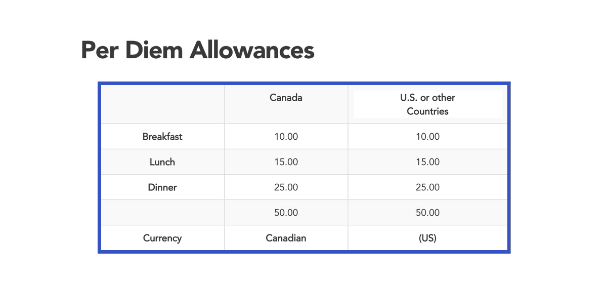 Compare the cost of the University hosting at the Fogo Island Inn to what Admin allows for per diem expenses for normal academic work-related travel = Not following your own policies.

Improved collegial governance isn't just a MUNFA interest - its also a public interest.