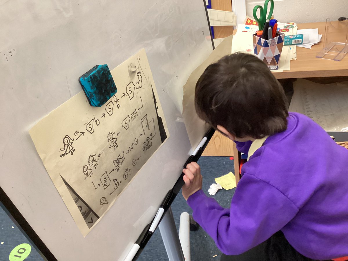 KingsleyLpool's tweet photo. Independent literacy counts #RA #eyfs #storytelling #retellingstories #kingsleyliteracy https://t.co/rtFIVewQBF