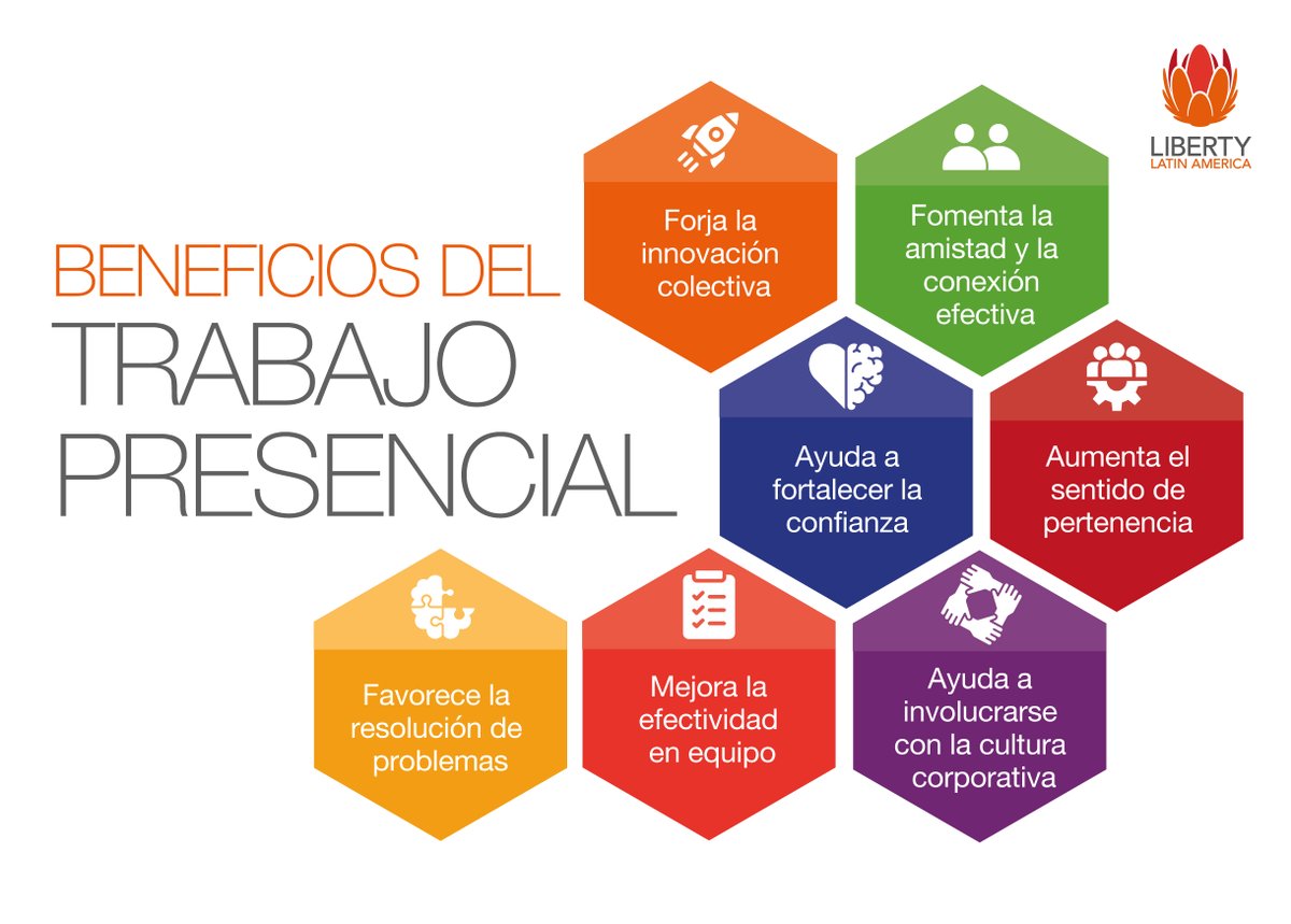 WeAreLibertyNet's tweet photo. Gracias a la colaboración surgen las grandes ideas, por eso en C&W Business alentamos a nuestras personas a involucrarse en proyectos, compartir diferentes ideas y discutir nuevos enfoques de forma presencial.
#RTO #TrabajoEnLaOficina #SomosLLA #WeAreLLA #CWNetworks https://t.co/KhGgXj5Oyl