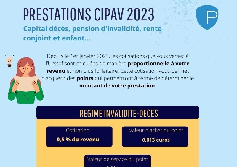 Régime invalidité-décès de la Cipav : comment sont calculées les prestations en 2023 ? (infographie)
previssima.fr/actualite/regi…
#CIPAV #urssaf #retraite #prévoyance