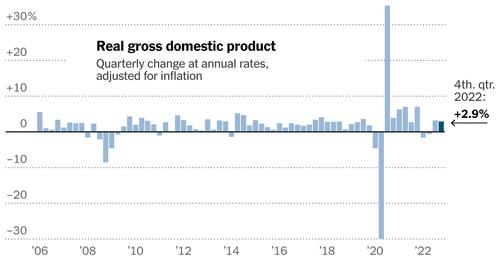 US GDP Up.
US Unemployment Rate Down.
US Consumer Confidence UP.
#ThanksPresidentBiden
#ThanksBiden
#BidenDidThat