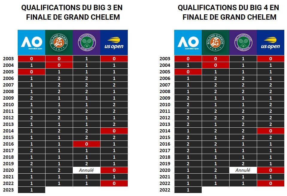 Jeu, Set et Maths tweet media